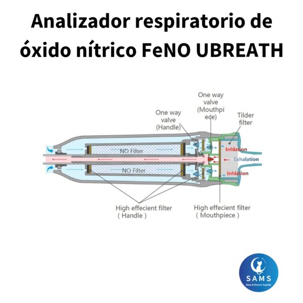 Analizador respiratorio de óxido nítrico (FeNO) UBREATH - Imagen 4